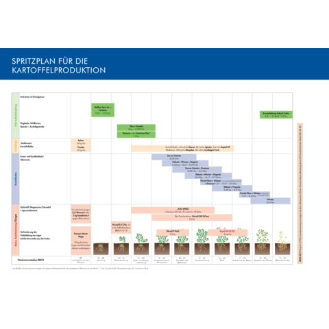 Spritzplan Kartoffel 2026