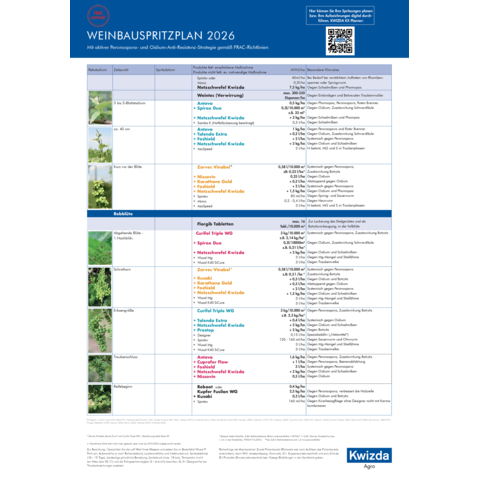 Weinbau Spritzplan 2026 Feuchtgebiete