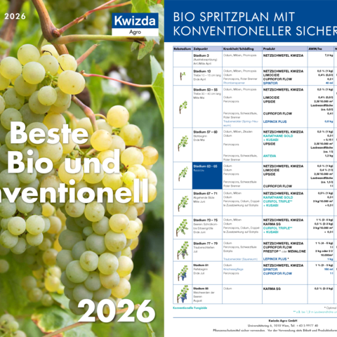 Hybrider Spritzplan Weinbau - Das Beste aus Bio und Konventionell 2026